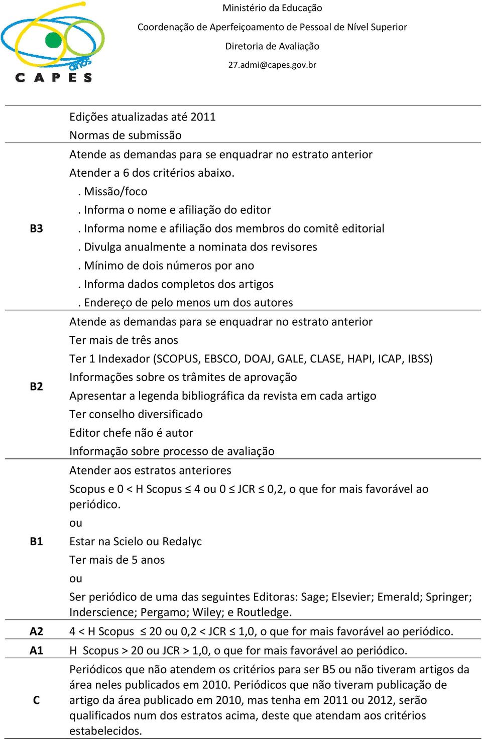 Informa dados completos dos artigos.