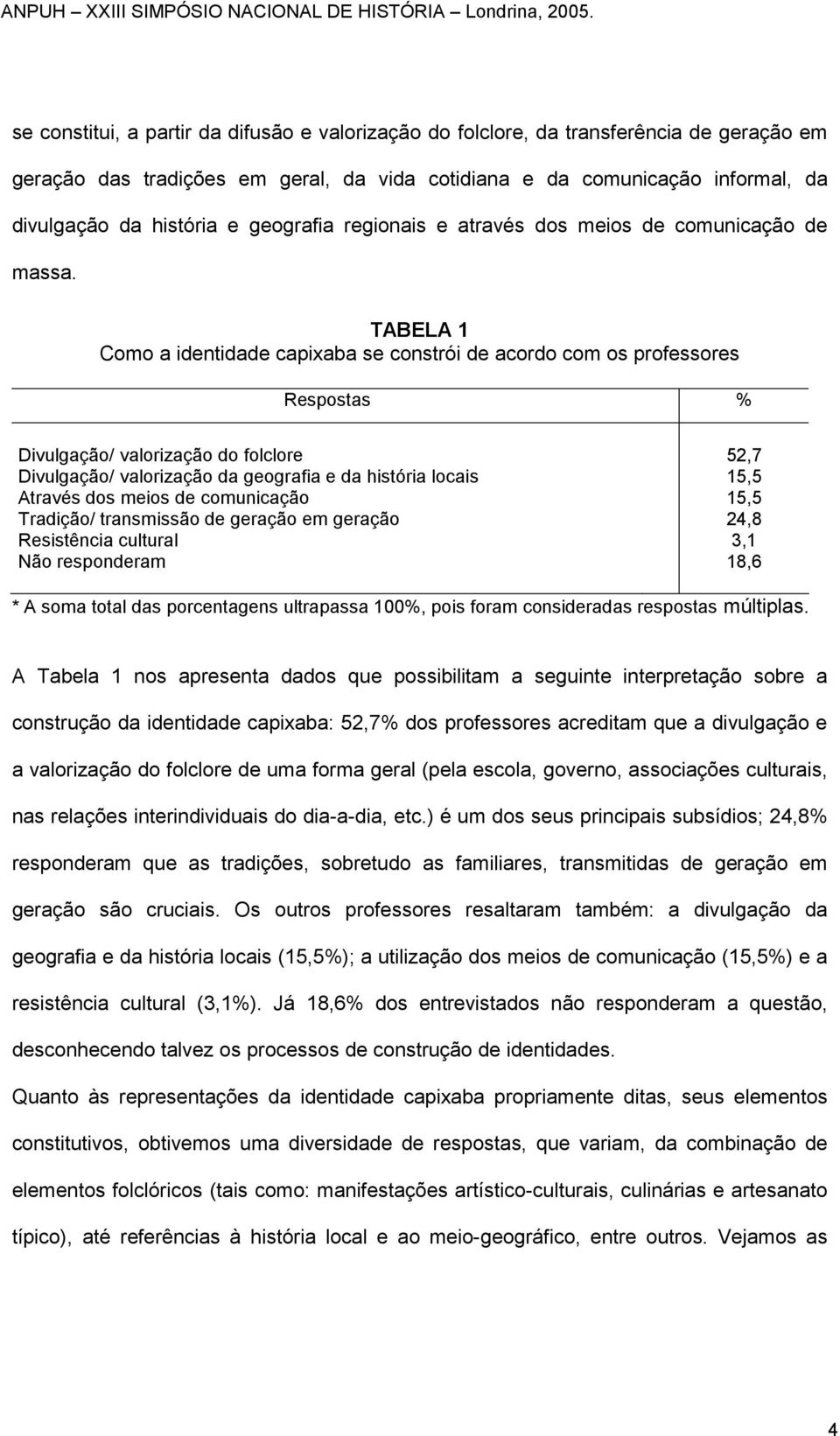 TABELA 1 Como a identidade capixaba se constrói de acordo com os professores Respostas % Divulgação/ valorização do folclore Divulgação/ valorização da geografia e da história locais Através dos