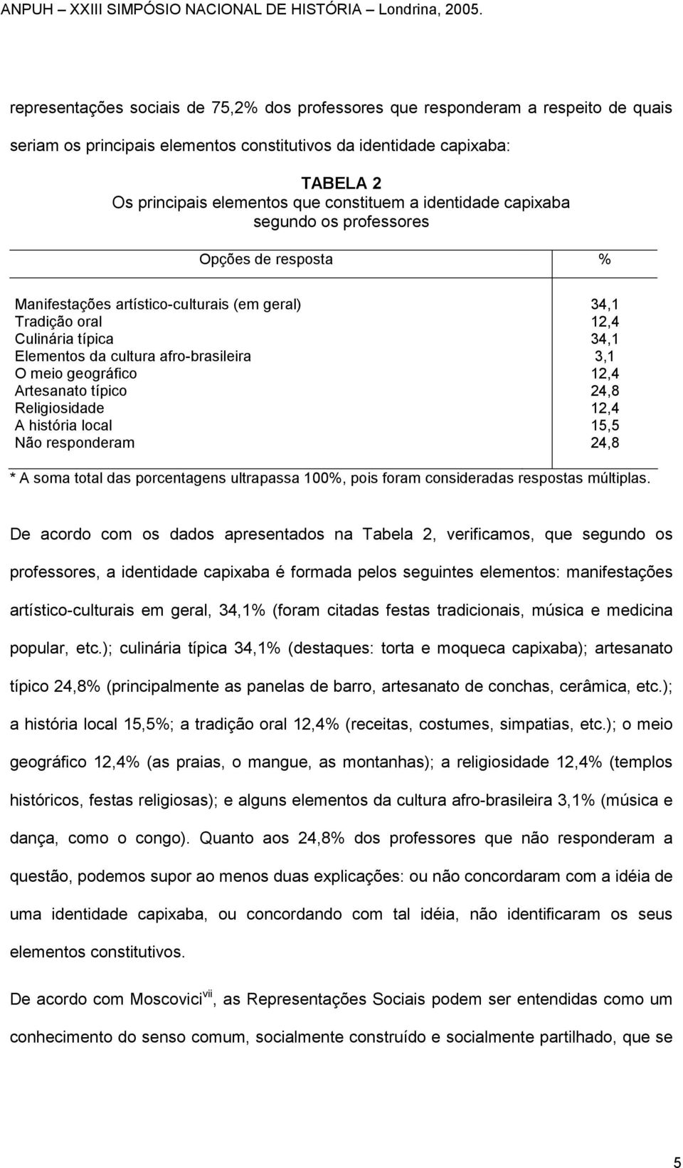 geográfico Artesanato típico Religiosidade A história local Não responderam 34,1 12,4 34,1 3,1 12,4 24,8 12,4 15,5 24,8 * A soma total das porcentagens ultrapassa 100%, pois foram consideradas