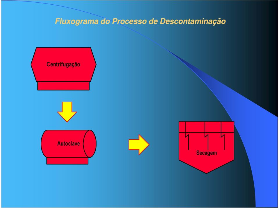 Descontaminação