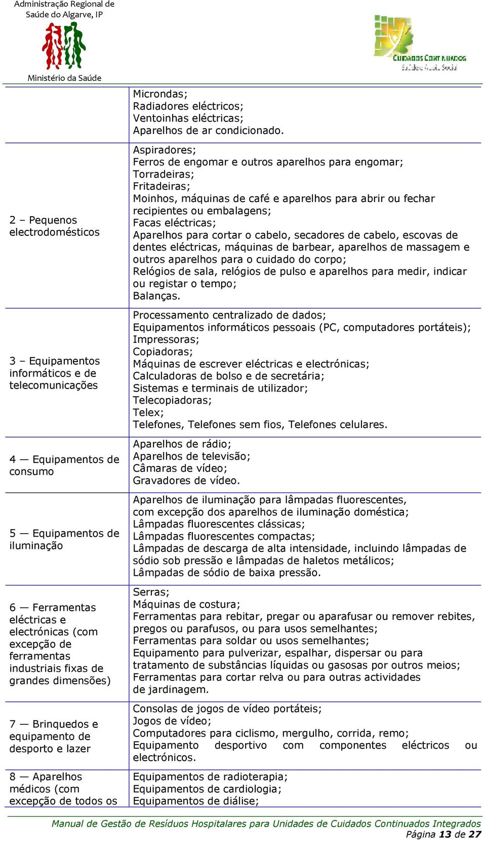 eléctricas; Aparelhos de ar condicionado.