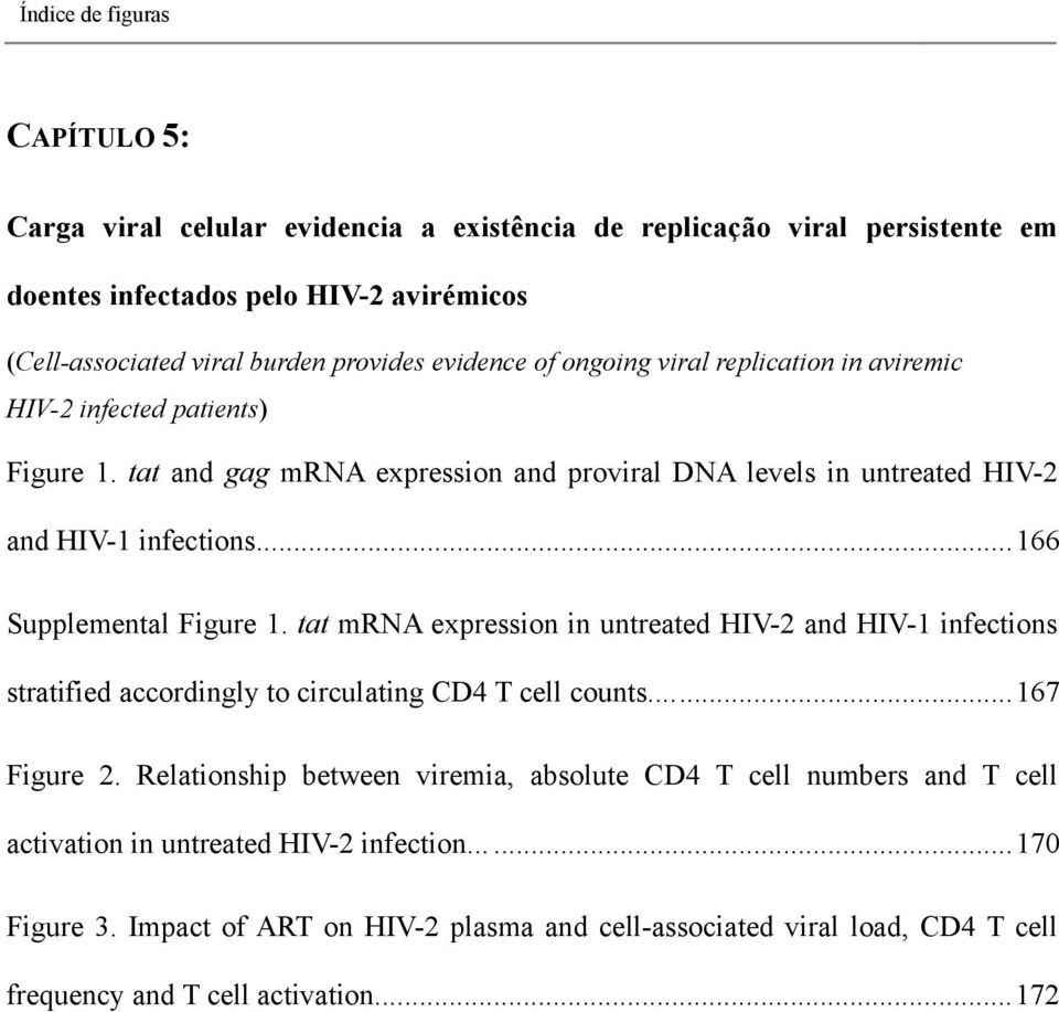 ..... 166 Supplemental Figure 1. tat mrna expression in untreated HIV-2 and HIV-1 infections stratified accordingly to circulating CD4 T cell counts...... 167 Figure 2.