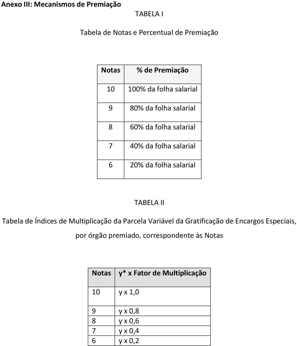 TABELA II Tabela de Índices de Multiplicação da Parcela Variável da Gratificação de Encargos Especiais, por órgão