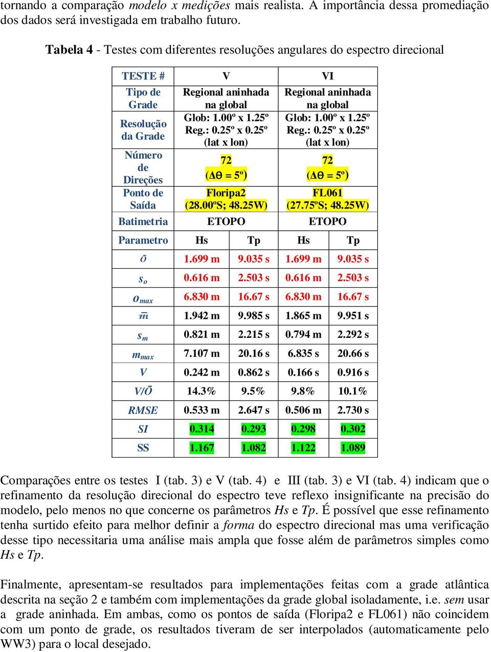 00º x 1.25º Reg.: 0.25º x 0.25º (lat x lon) 72 ( ϴ = 5º) Floripa2 (28.00ºS; 48.25W) Regional aninhada na global Glob: 1.00º x 1.25º Reg.: 0.25º x 0.25º (lat x lon) 72 ( ϴ = 5º) FL061 (27.75ºS; 48.