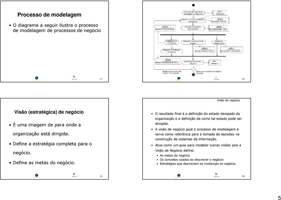 Define a estratégia completa para o Define as metas do O resultado final é a definição do estado desejado da organização e a definição de como tal estado pode ser atingido.