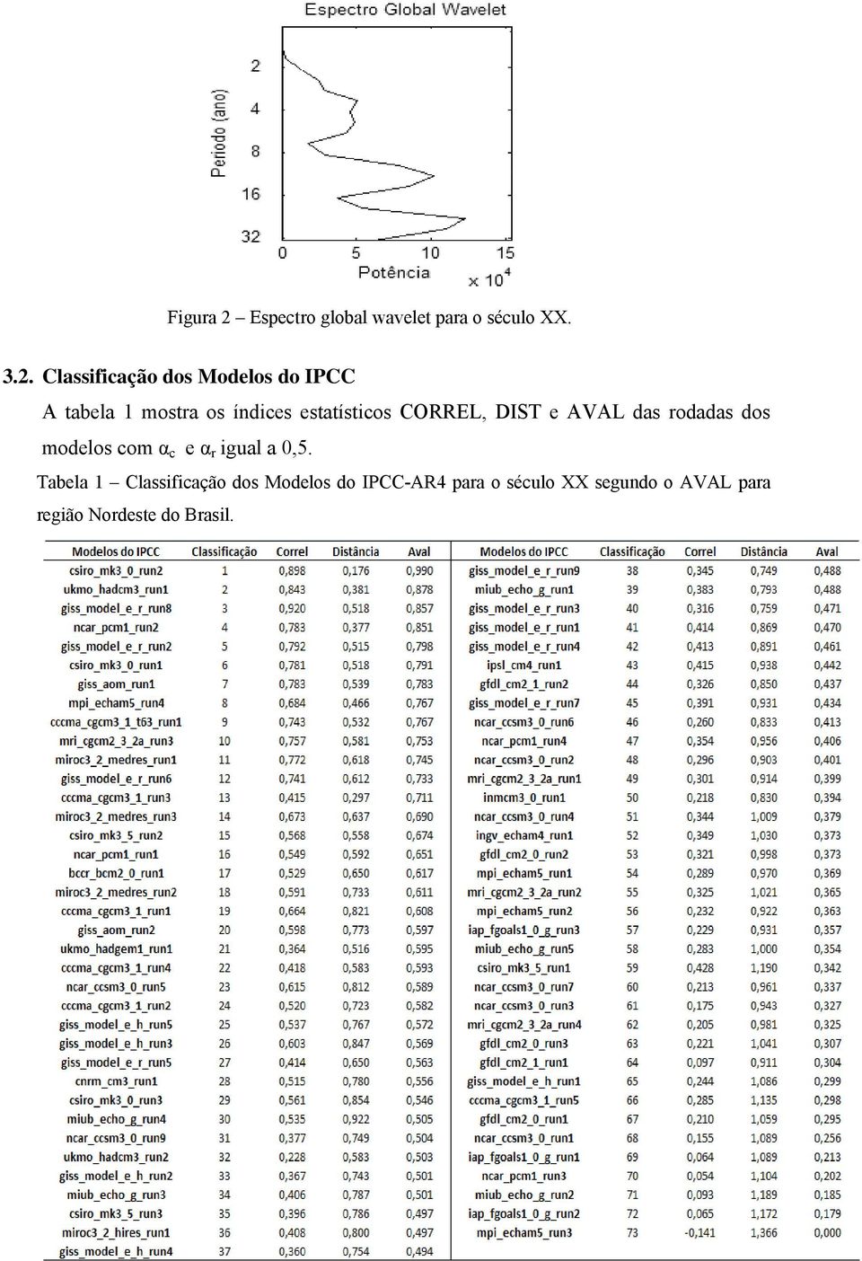 CORREL, DIST e AVAL das rodadas dos modelos com α c e α r gual a 0,5.