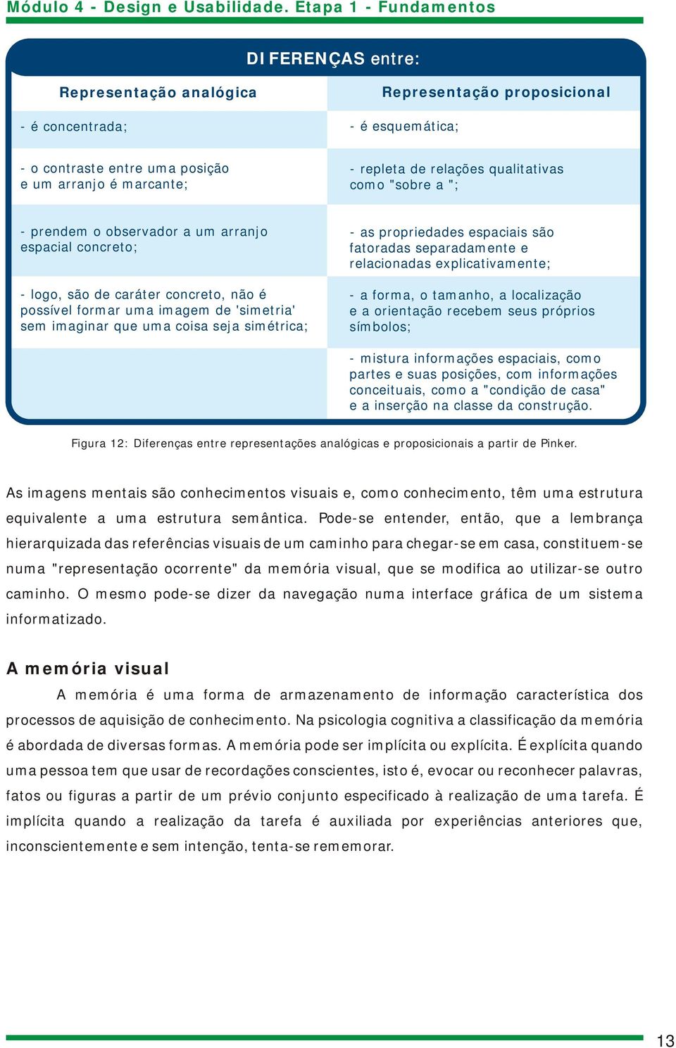 propriedades espaciais são fatoradas separadamente e relacionadas explicativamente; - a forma, o tamanho, a localização e a orientação recebem seus próprios símbolos; - mistura informações espaciais,