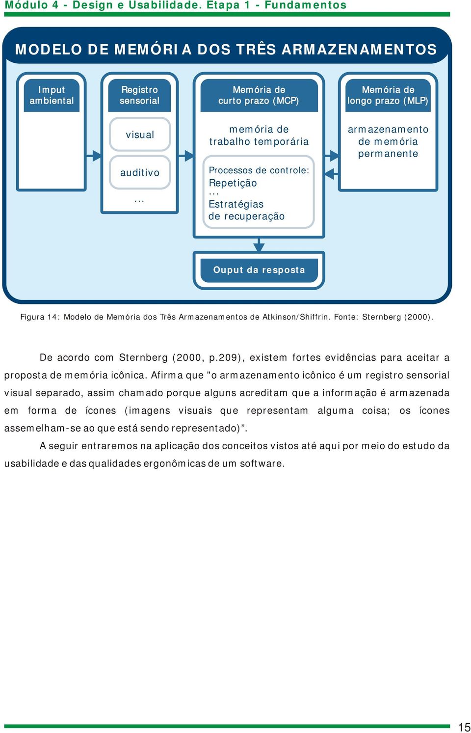 Fonte: Sternberg (2000). De acordo com Sternberg (2000, p.209), existem fortes evidências para aceitar a proposta de memória icônica.