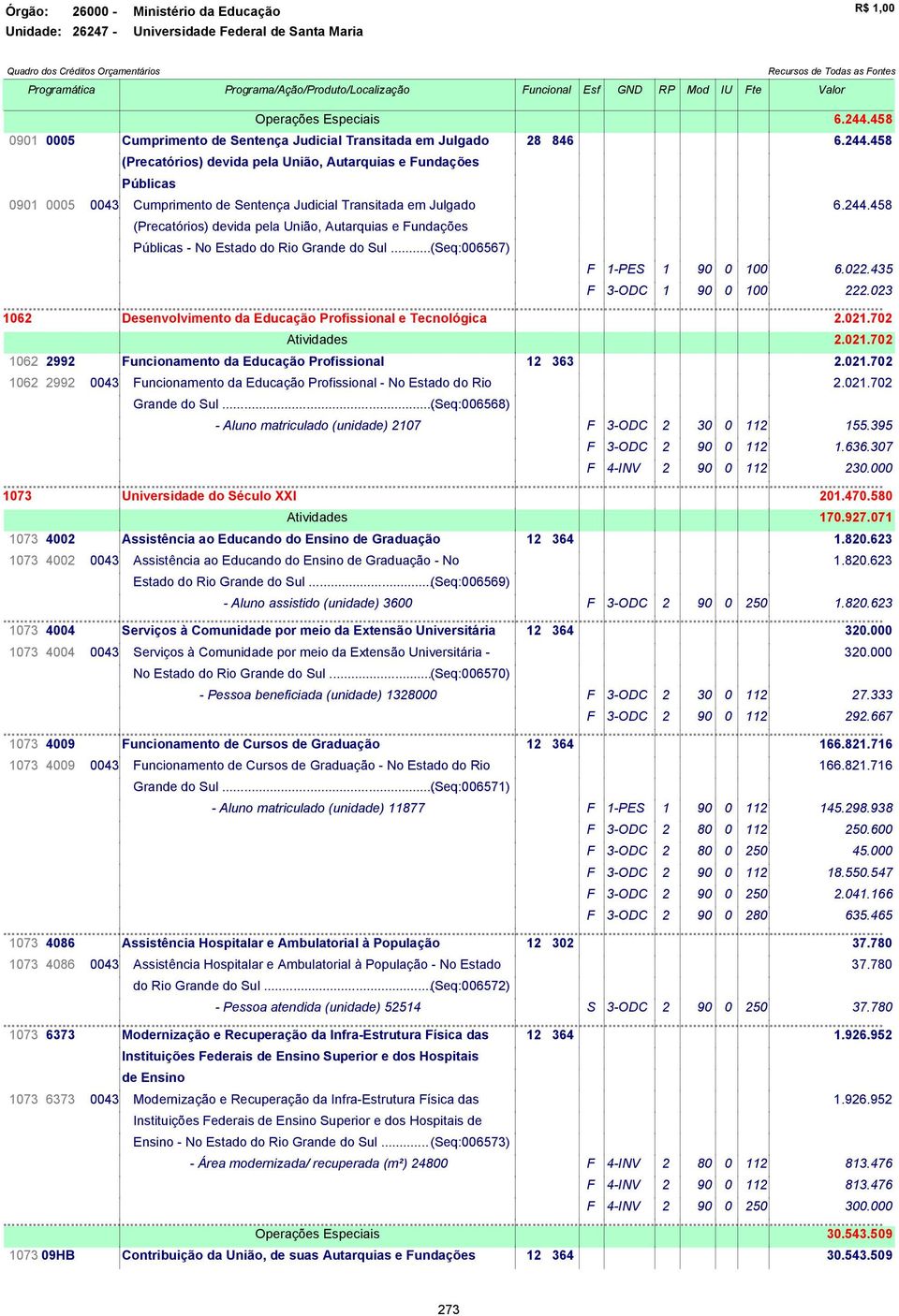 458 0901 0005 0043 (Precatórios) devida pela União, Autarquias e Fundações Públicas Cumprimento de Sentença Judicial Transitada em Julgado 6.244.