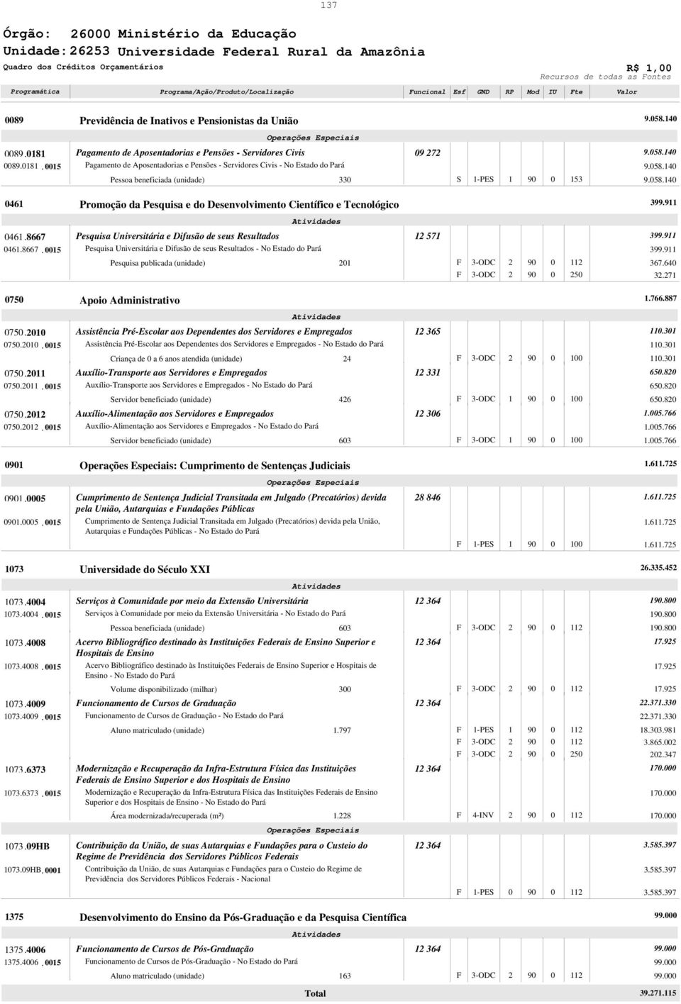 58.4 9.58.4 9.58.4 46 Promoção da Pesquisa e do Desenvolvimento Científico e Tecnológico 399.9 46. 8667 