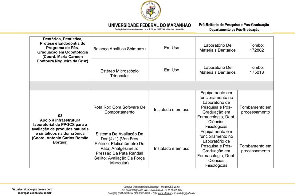 laboratorial do PPGCS para a avaliação de produtos naturais e sintéticos na dor crônica (Coord.