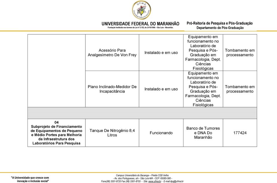 Ciências Fisiológicas Equipamento em funcionamento  Ciências Fisiológicas Tombamento em processamento Tombamento em processamento 04 Subprojeto de