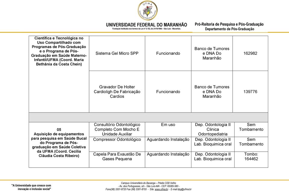 Maranhão 139776 05 Aquisição de equipamentos para pesquisa em Saúde Bucal do Programa de Pósgraduação em Saúde Coletiva da UFMA (Coord.