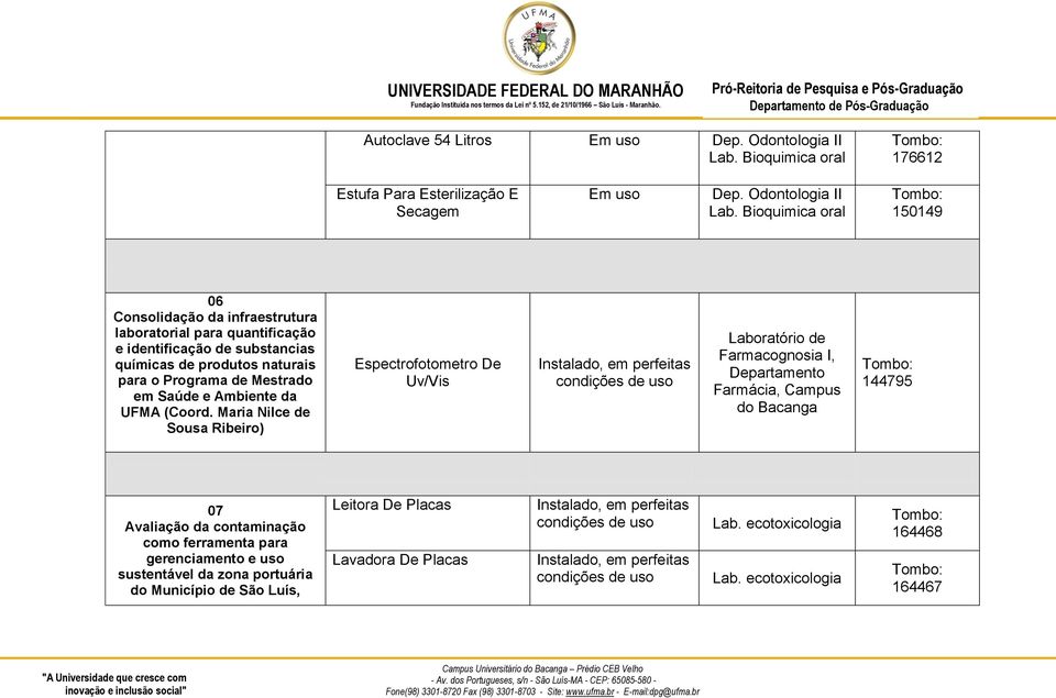 Bioquimica oral 150149 06 Consolidação da infraestrutura laboratorial para quantificação e identificação de substancias químicas de produtos naturais para o Programa de Mestrado em Saúde e Ambiente