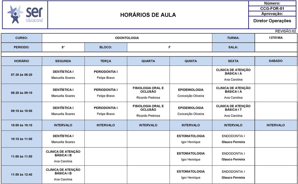 DENTÍSTICA I PERIODONTIA I FISIOLOGIA ORAL E OCLUSÃO EPIDEMIOLOGIA BÁSICA I T DENTÍSTICA I