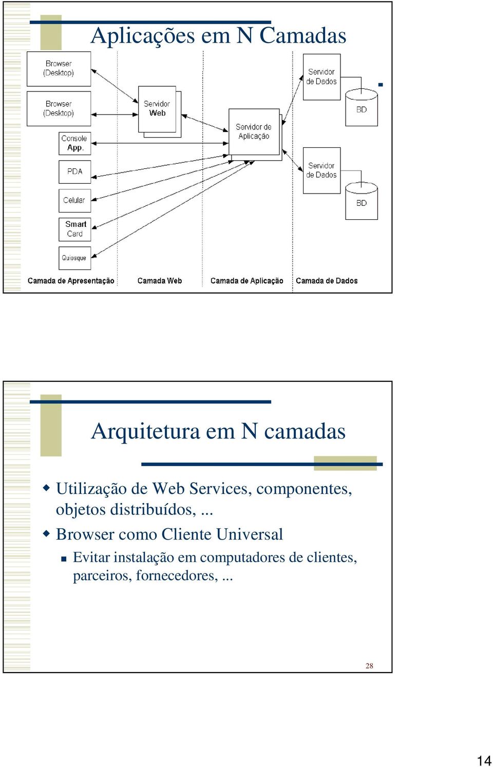 distribuídos,.