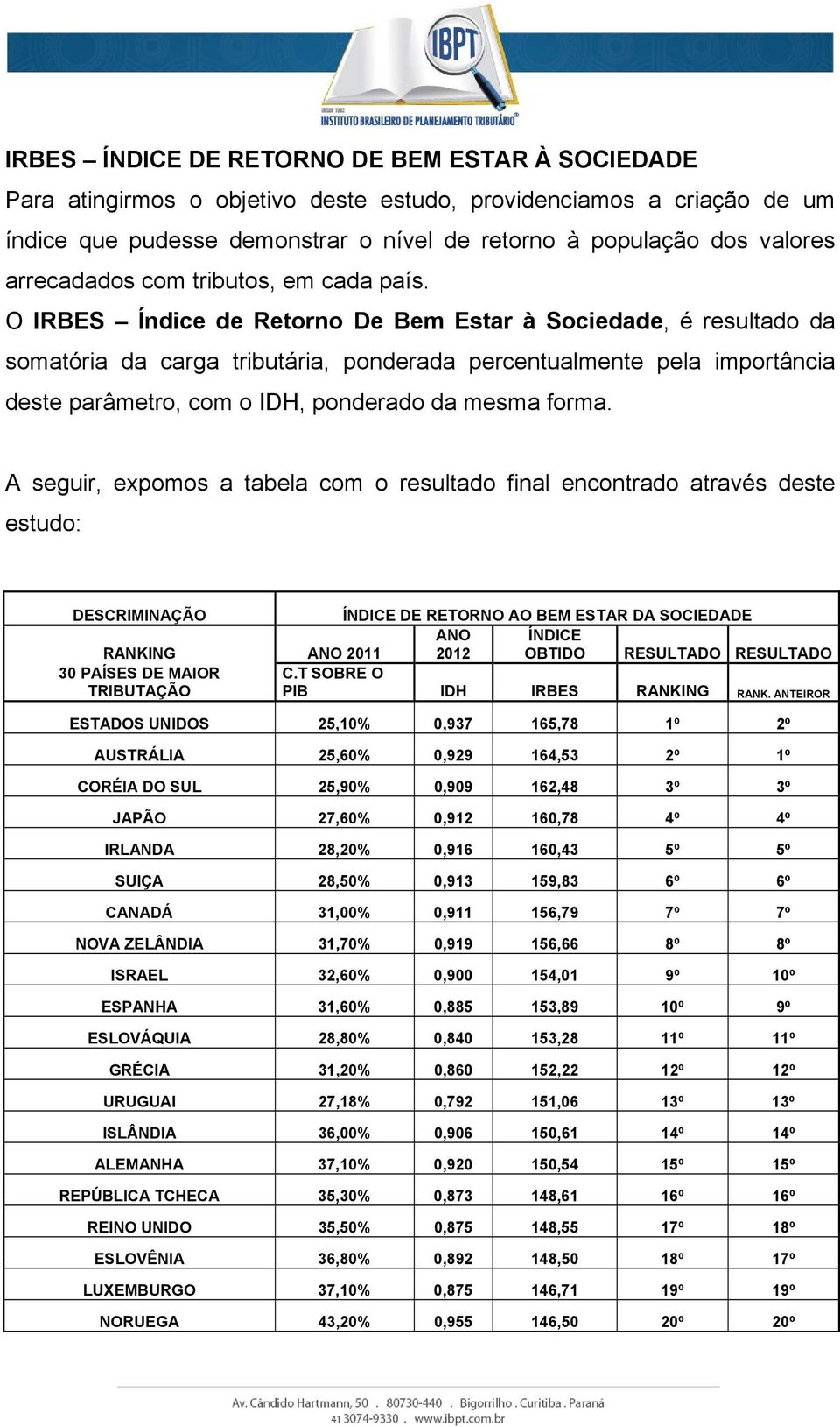 O IRBES Índice de Retorno De Bem Estar à Sociedade, é resultado da somatória da carga tributária, ponderada percentualmente pela importância deste parâmetro, com o IDH, ponderado da mesma forma.