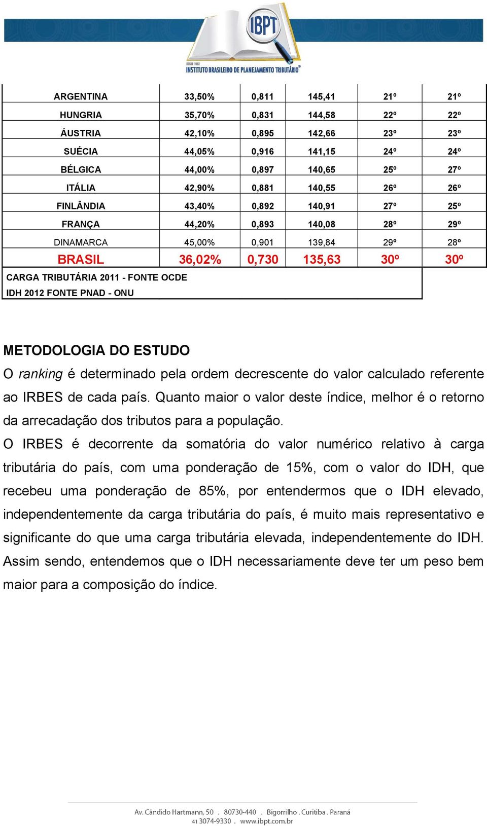 OCDE IDH 2012 FONTE PNAD - ONU METODOLOGIA DO ESTUDO O ranking é determinado pela ordem decrescente do valor calculado referente ao IRBES de cada país.