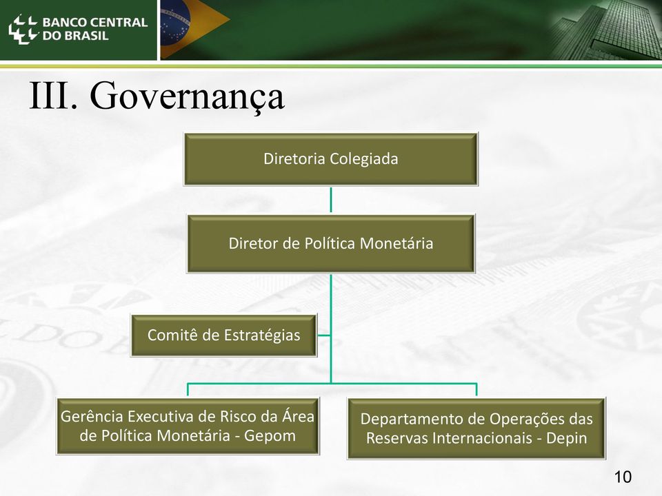 Risco da Área de Política Monetária - Gepom