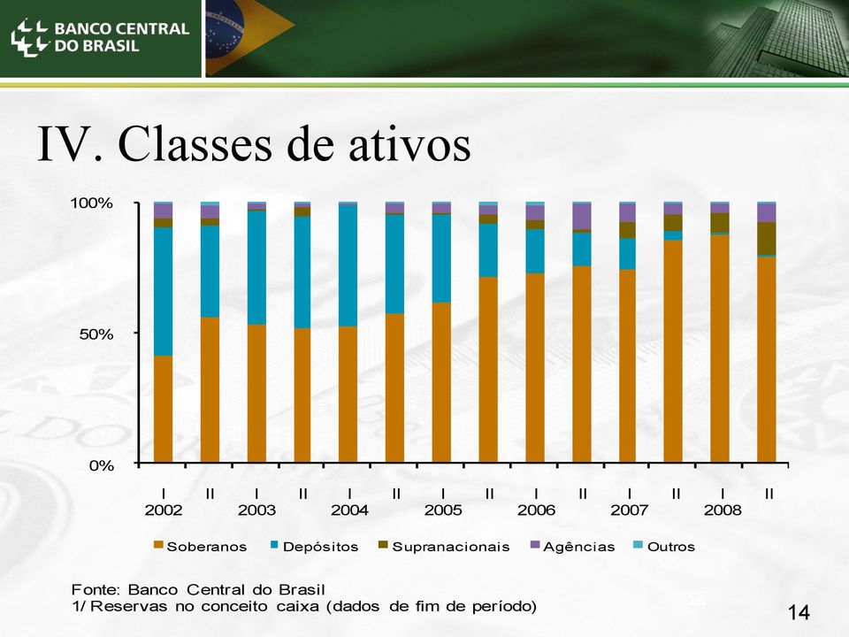 Agências Outros Fonte: Banco Central do Brasil 1/