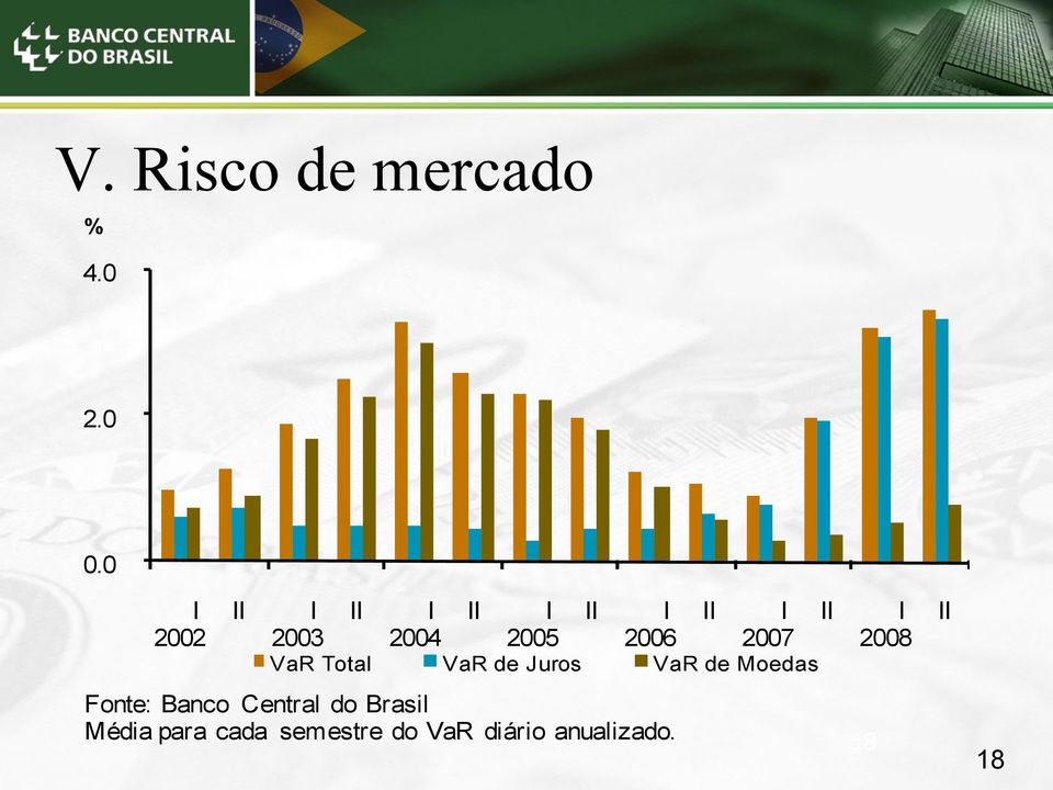 Juros VaR de Moedas 2008 Fonte: Banco Central do