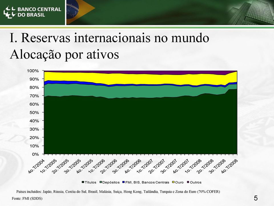 Outros Países incluídos: Japão, Rússia, Coréia do Sul, Brasil, Malásia,