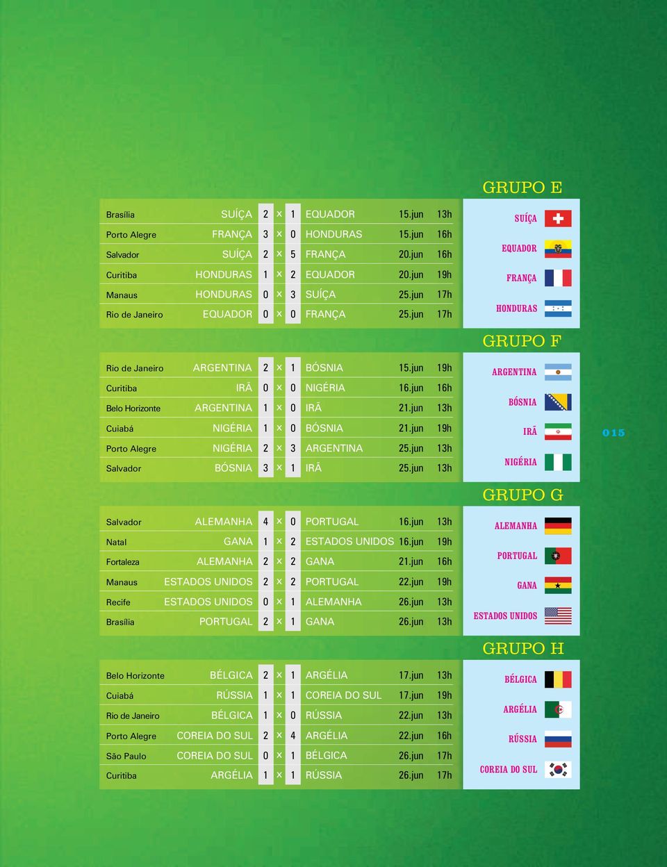 jun 17h FRANÇA HONDURAS GRUPO F Rio de Janeiro Curitiba Belo Horizonte ARGENTINA 2 x 1 BÓSNIA 15.jun 19h IRÃ ARGENTINA 0 x 0 NIGÉRIA 16.jun 16h 1 x 0 IRÃ 21.