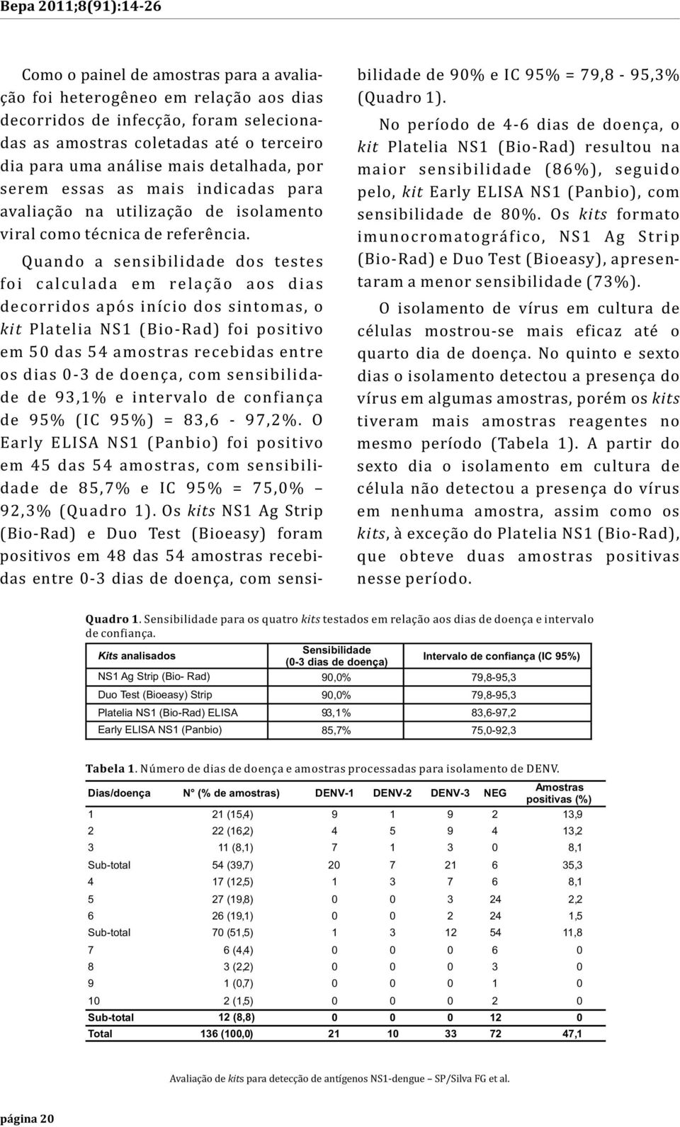 Quando a sensibilidade dos testes fo i c a l c u l a d a e m re l a ç ã o a o s d i a s decorridos após início dos sintomas, o kit Platelia NS1 (Bio-Rad) foi positivo em 50 das 54 amostras recebidas