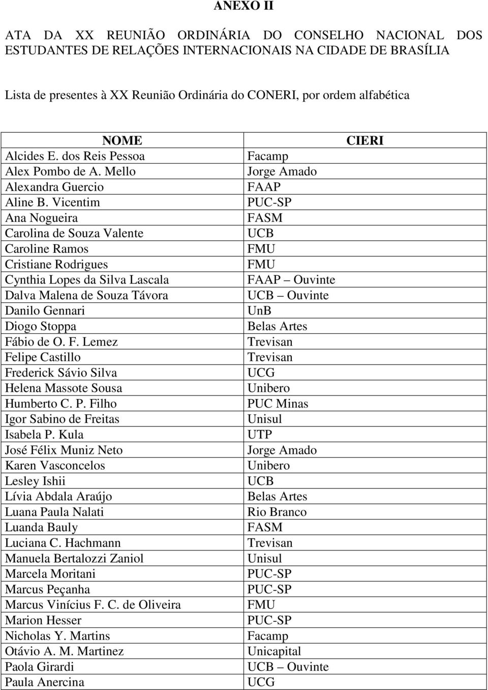 Vicentim Ana Nogueira Carolina de Souza Valente Caroline Ramos Cristiane Rodrigues Cynthia Lopes da Silva Lascala Dalva Malena de Souza Távora Danilo Gennari Diogo Stoppa Fá