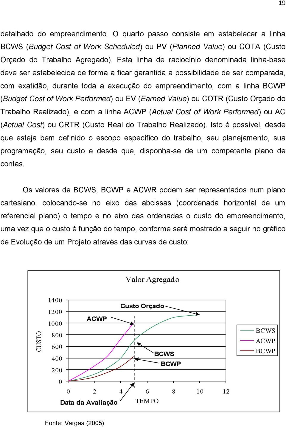 BCWP (Budget Cost of Work Performed) ou EV (Earned Value) ou COTR (Custo Orçado do Trabalho Realizado), e com a linha ACWP (Actual Cost of Work Performed) ou AC (Actual Cost) ou CRTR (Custo Real do