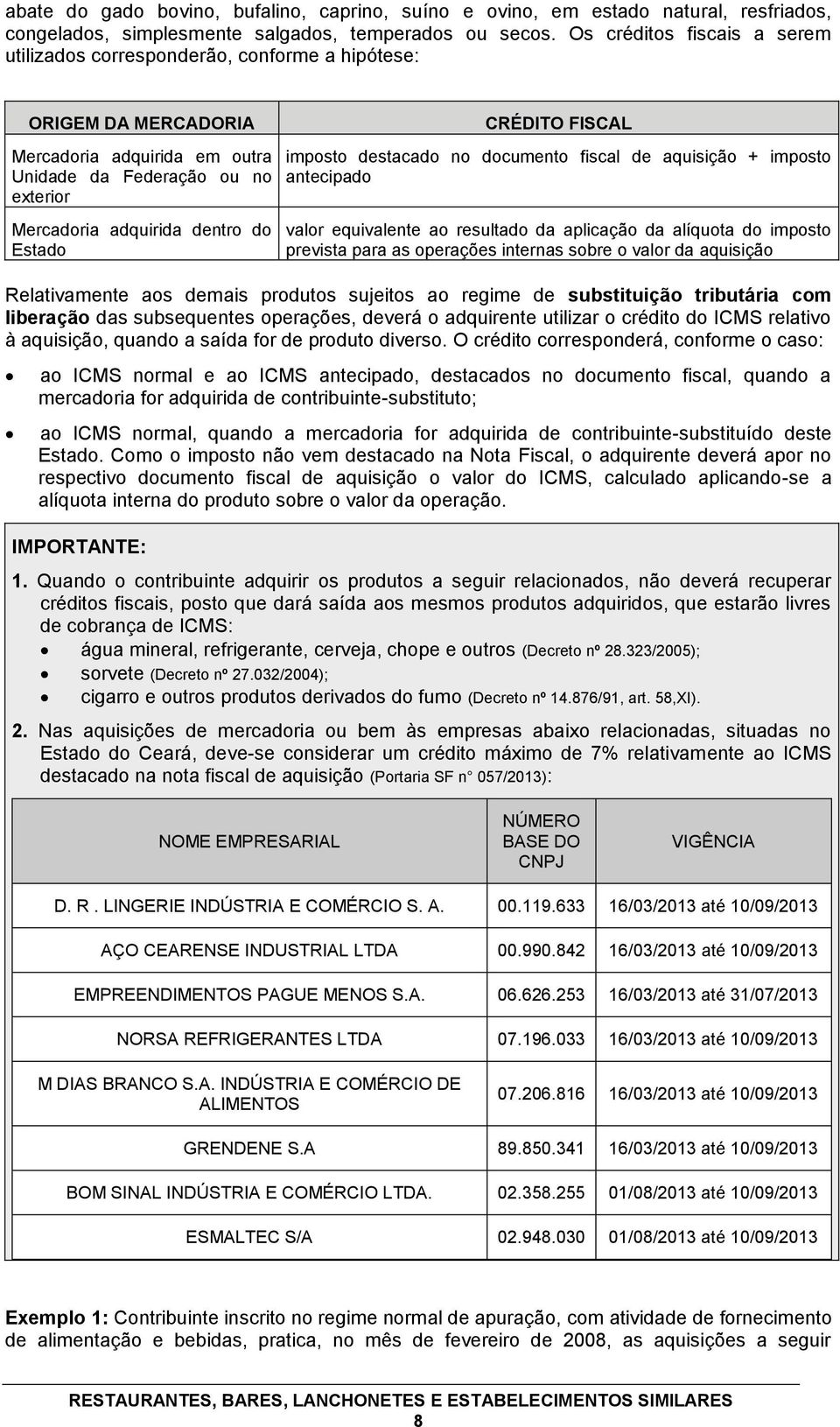 Estado CRÉDITO FISCAL imposto destacado no documento fiscal de aquisição + imposto antecipado valor equivalente ao resultado da aplicação da alíquota do imposto prevista para as operações internas