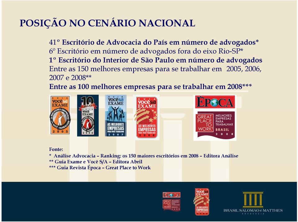 trabalhar em 2005, 2006, 2007 e 2008** Entre as 100 melhores empresas para se trabalhar em 2008*** Fonte: * Análise Advocacia