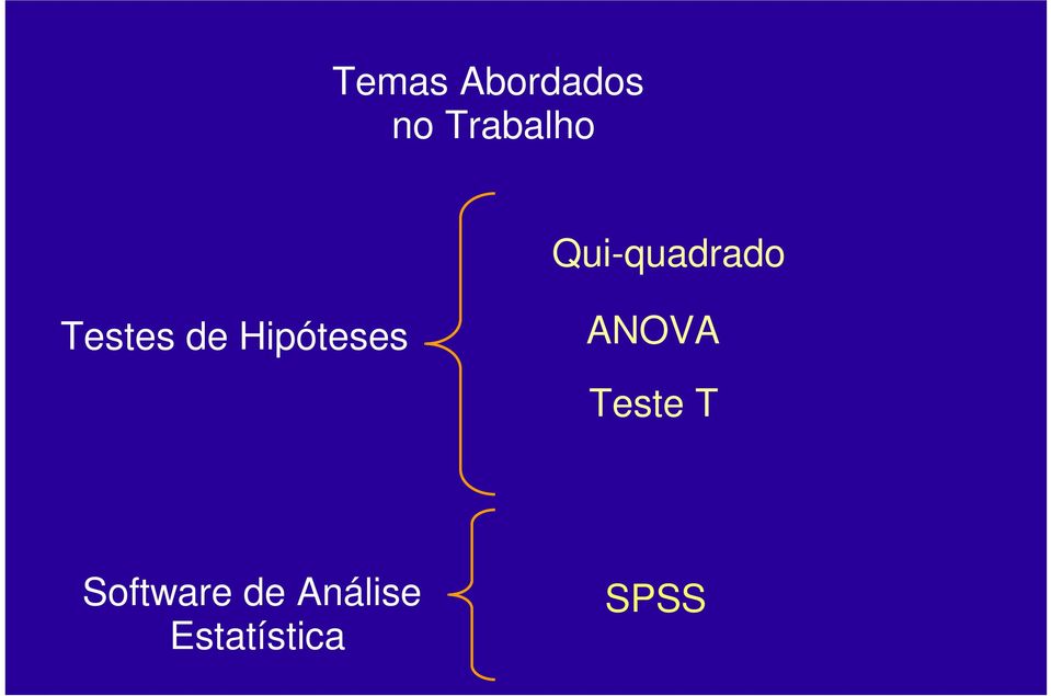 Hipóteses ANOVA Teste T