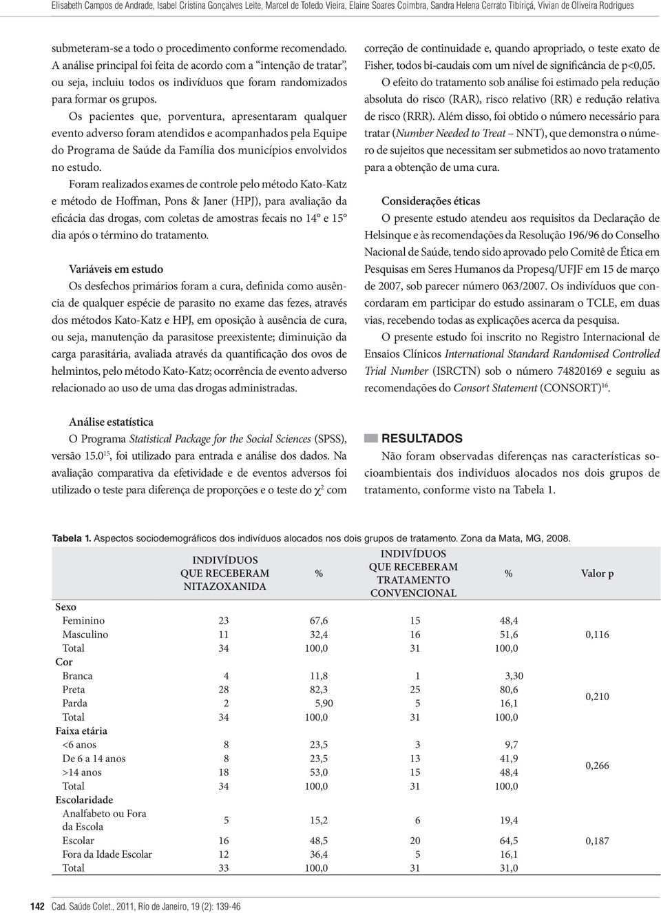 Os pacientes que, porventura, apresentaram qualquer evento adverso foram atendidos e acompanhados pela Equipe do Programa de Saúde da Família dos municípios envolvidos no estudo.