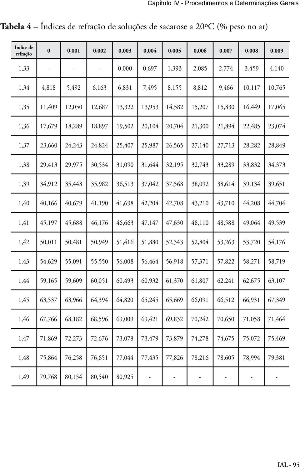 17,065 1,36 17,679 18,289 18,897 19,502 20,104 20,704 21,300 21,894 22,485 23,074 1,37 23,660 24,243 24,824 25,407 25,987 26,565 27,140 27,713 28,282 28,849 1,38 29,413 29,975 30,534 31,090 31,644