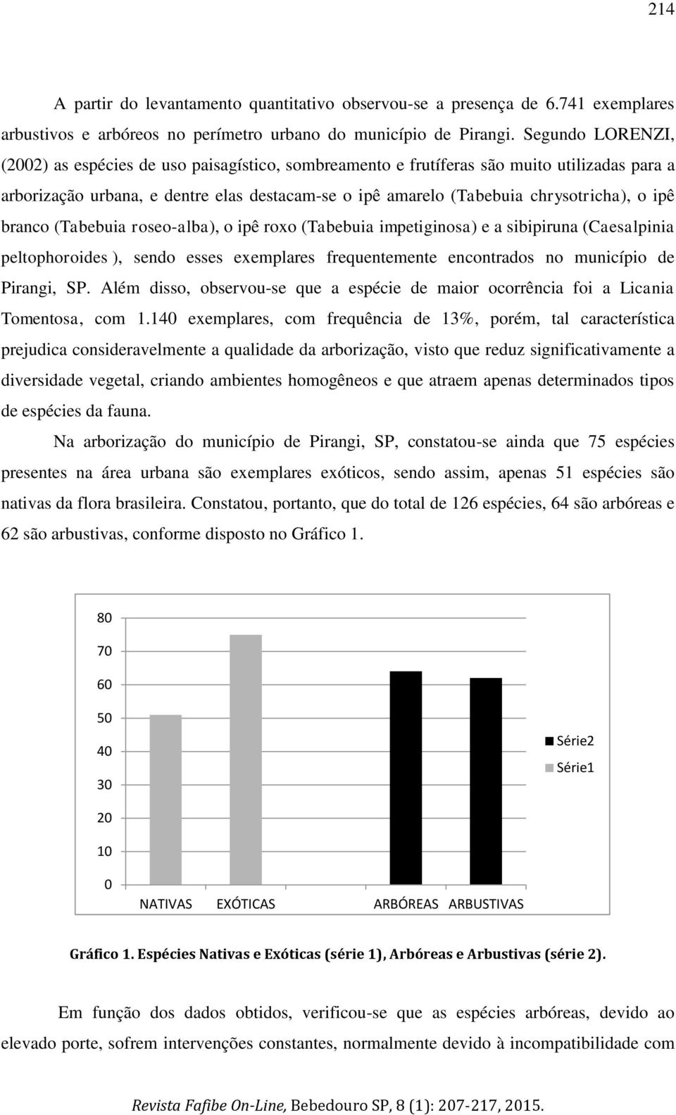 ipê branco (Tabebuia roseo-alba), o ipê roxo (Tabebuia impetiginosa) e a sibipiruna (Caesalpinia peltophoroides ), sendo esses exemplares frequentemente encontrados no município de Pirangi, SP.