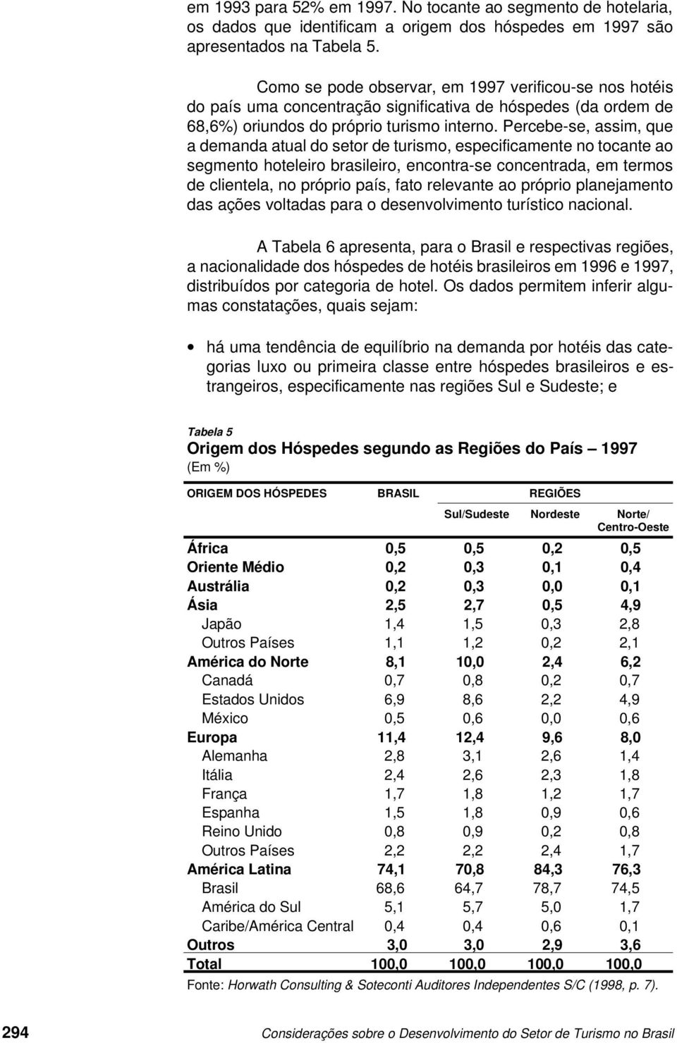 Percebe-se, assim, que a demanda atual do setor de turismo, especificamente no tocante ao segmento hoteleiro brasileiro, encontra-se concentrada, em termos de clientela, no próprio país, fato