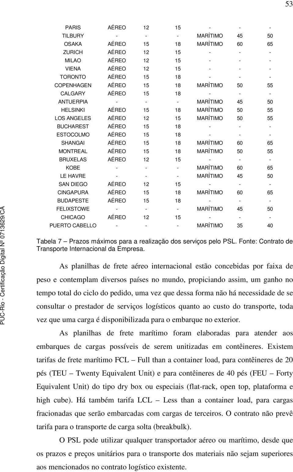 AÉREO 15 18 - - - SHANGAI AÉREO 15 18 MARÍTIMO 60 65 MONTREAL AÉREO 15 18 MARÍTIMO 50 55 BRUXELAS AÉREO 12 15 - - - KOBE - - - MARÍTIMO 60 65 LE HAVRE - - - MARÍTIMO 45 50 SAN DIEGO AÉREO 12 15 - - -