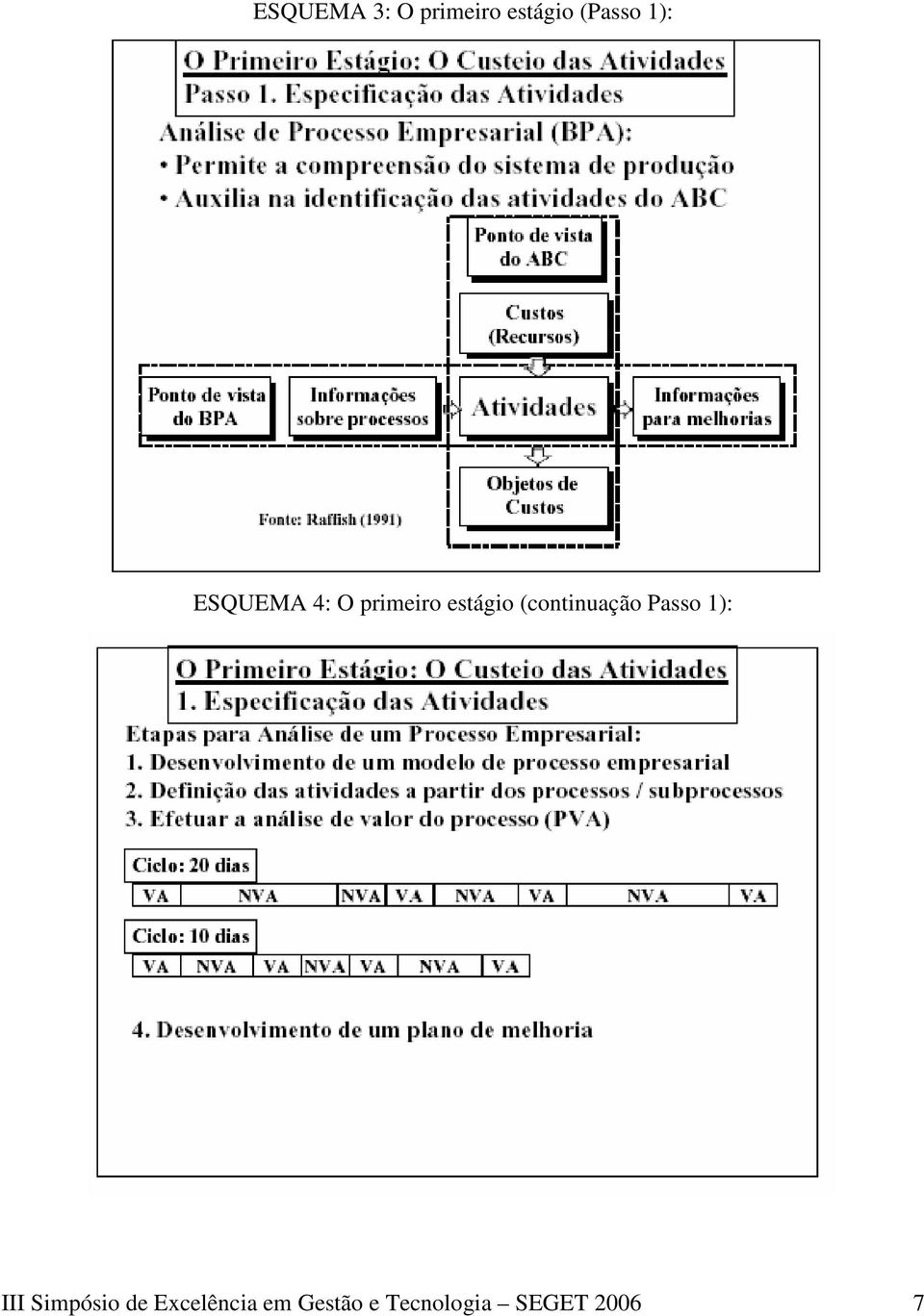 (continuação Passo 1): III Simpósio de