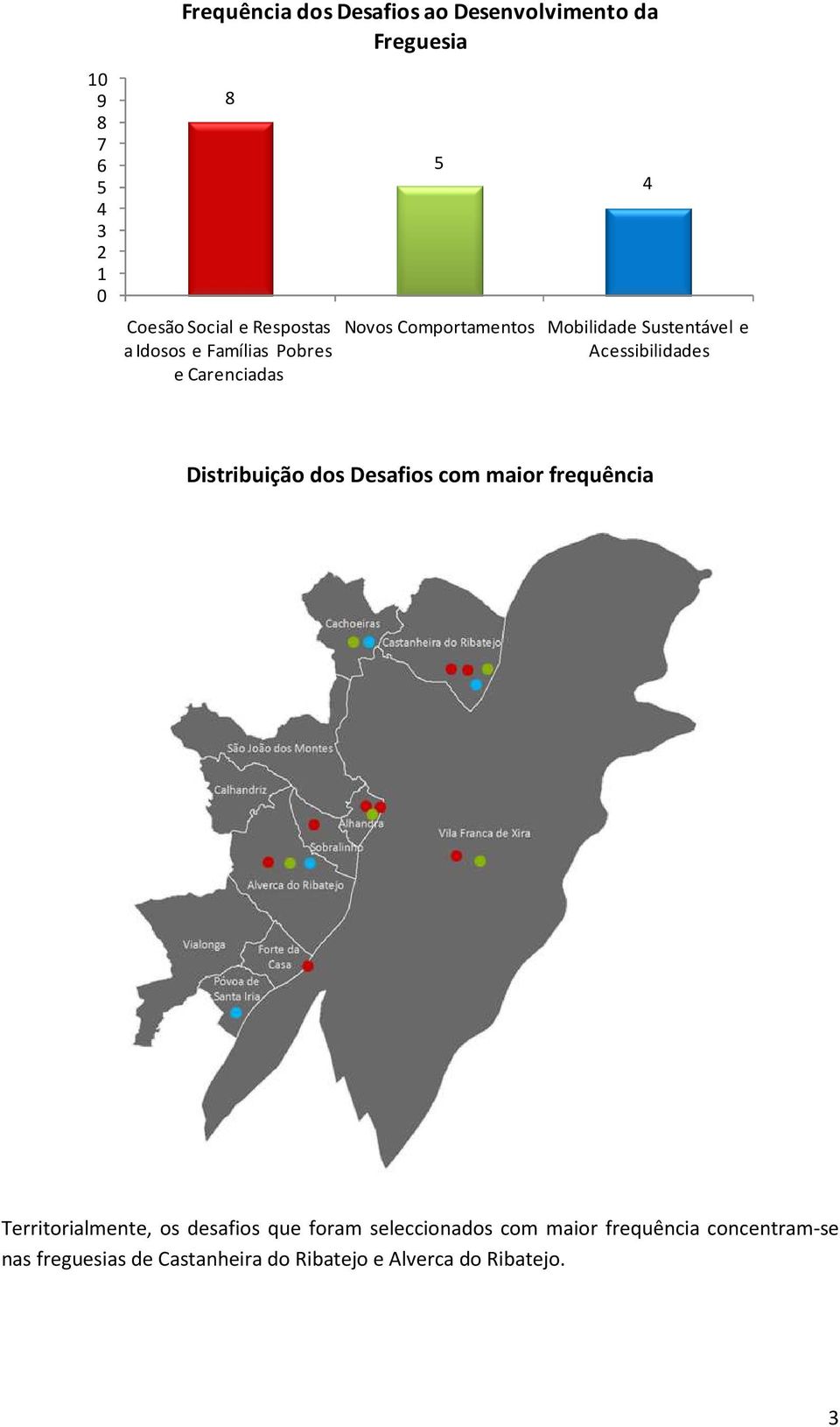 Acessibilidades 4 Distribuição dos Desafios com maior frequência Territorialmente, os desafios que