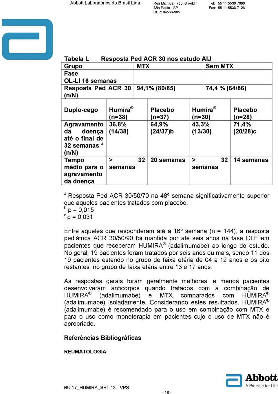 14 semanas a Resposta Ped ACR 30/50/70 na 48º semana significativamente superior que aqueles pacientes tratados com placebo.