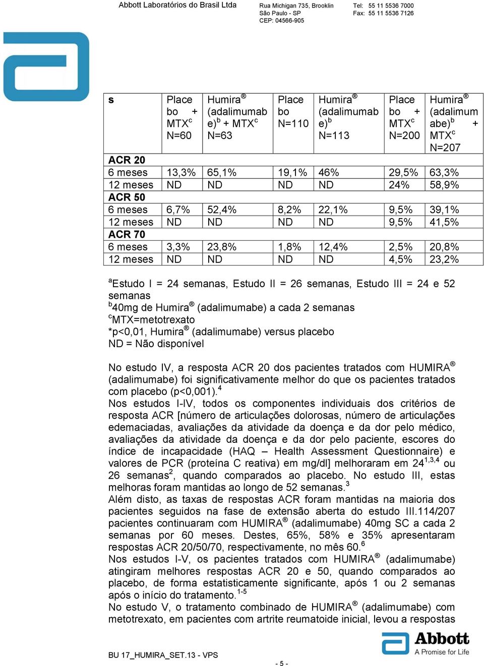 4,5% 23,2% a Estudo I = 24 semanas, Estudo II = 26 semanas, Estudo III = 24 e 52 semanas b 40mg de Humira (adalimumabe) a cada 2 semanas c MTX=metotrexato *p<0,01, Humira (adalimumabe) versus placebo