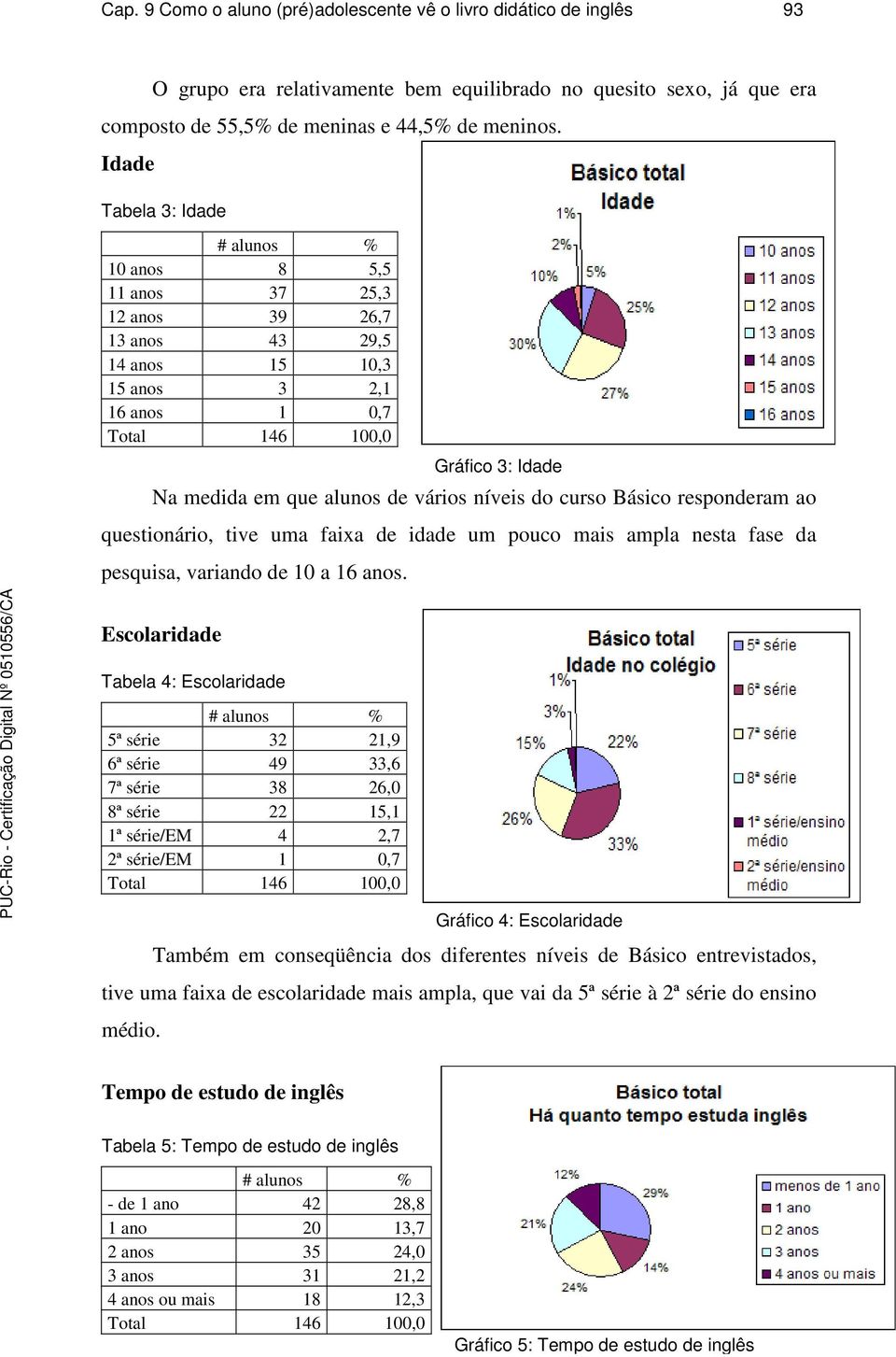 questionário, tive uma faixa de idade um pouco mais ampla nesta fase da pesquisa, variando de 10 a 16 anos.