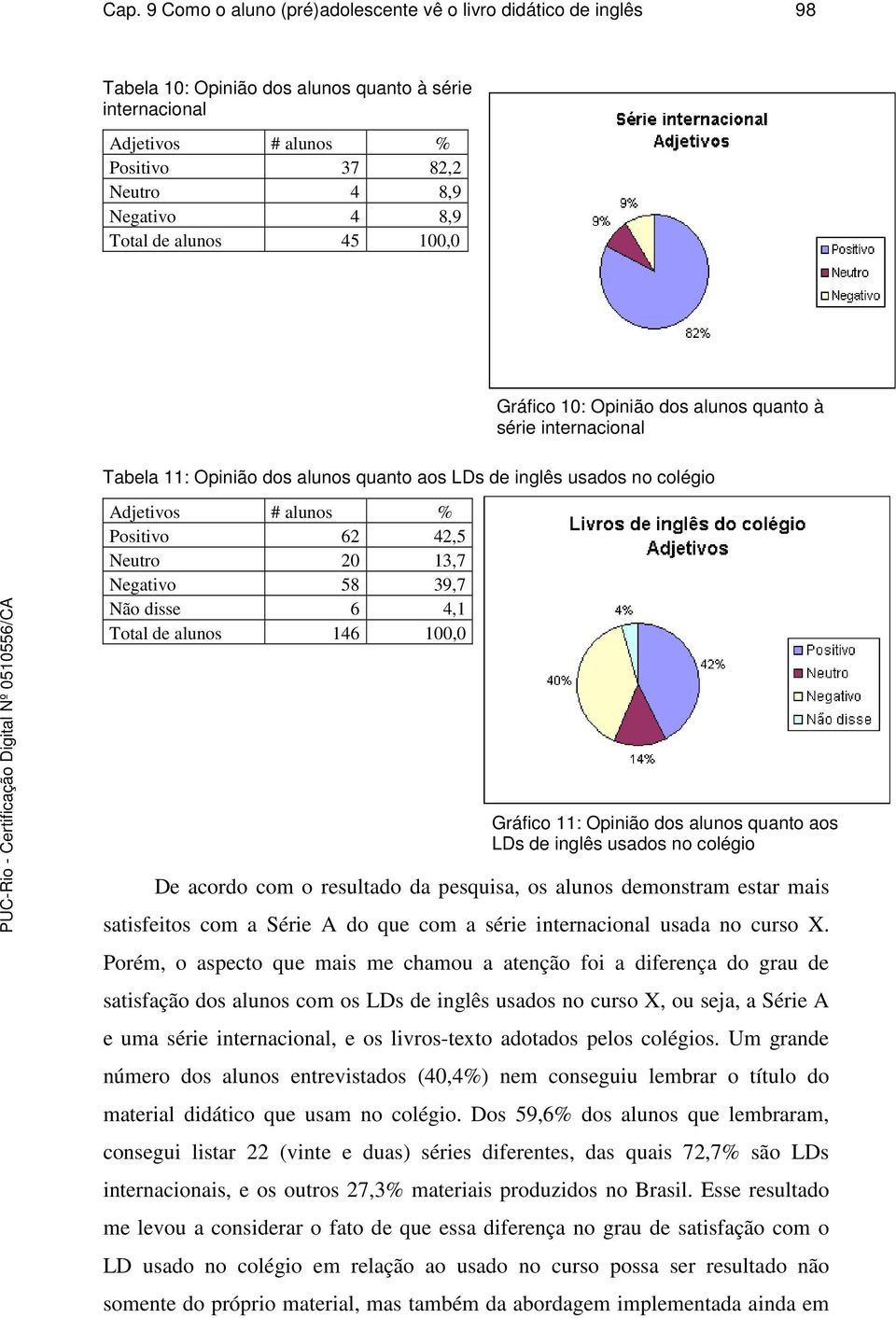 39,7 Não disse 6 4,1 Total de alunos 146 100,0 Gráfico 11: Opinião dos alunos quanto aos LDs de inglês usados no colégio De acordo com o resultado da pesquisa, os alunos demonstram estar mais