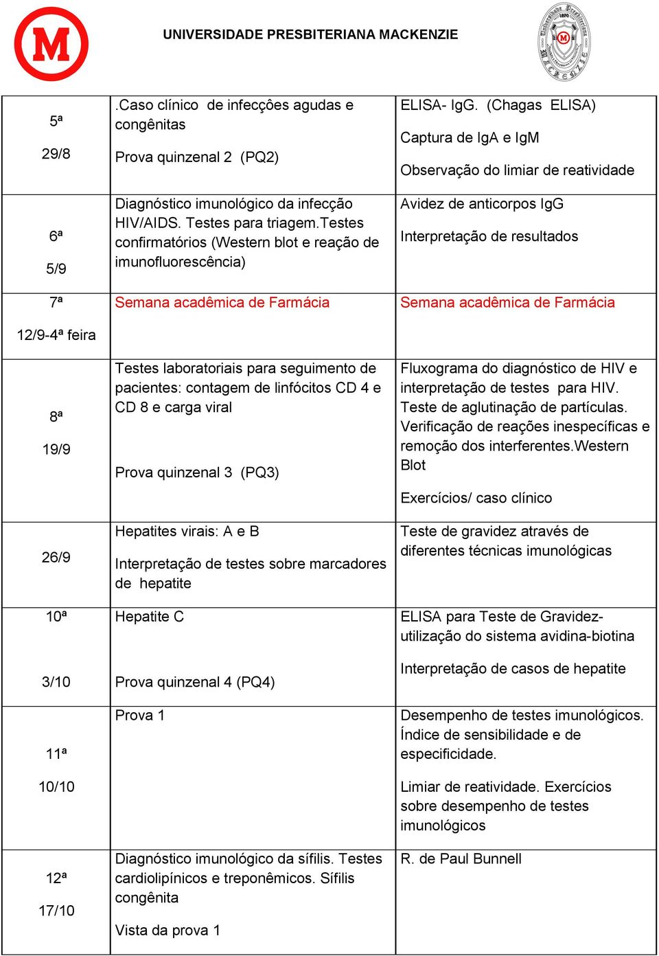 testes confirmatórios (Western blot e reação de imunofluorescência) Semana acadêmica de Farmácia Testes laboratoriais para seguimento de pacientes: contagem de linfócitos CD 4 e CD 8 e carga viral