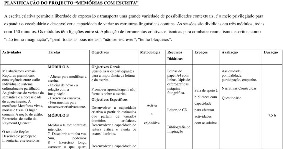 Aplicação de ferramentas criativas e técnicas para combater reumatismos escritos, como não tenho imaginação, perdi todas as boas ideias, não sei escrever, tenho bloqueios.