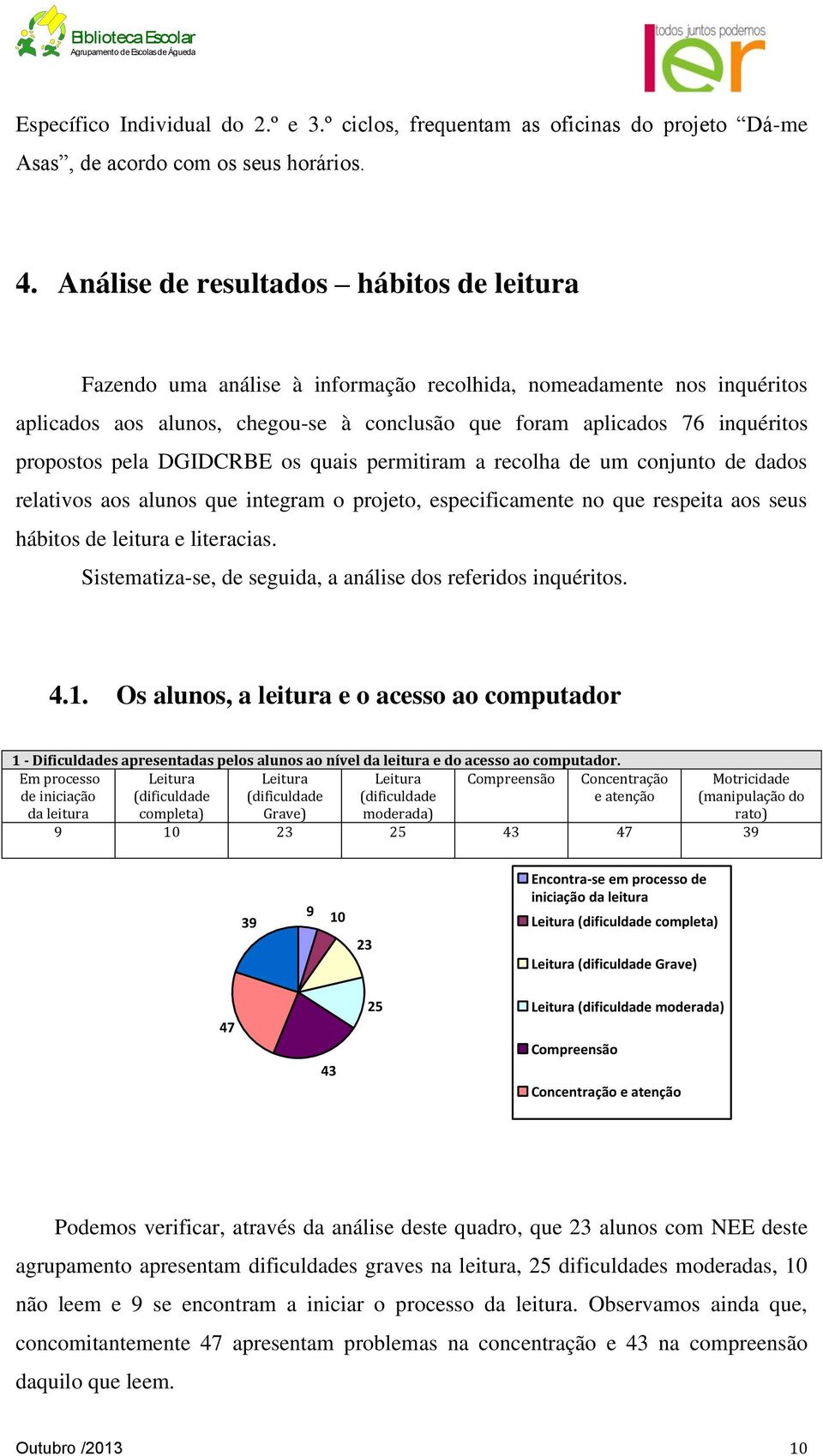 propostos pela DGIDCRBE os quais permitiram a recolha de um conjunto de dados relativos aos alunos que integram o projeto, especificamente no que respeita aos seus hábitos de leitura e literacias.