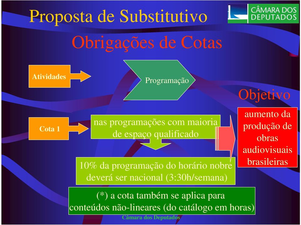 deverá ser nacional (3:30h/semana) (*) a cota também se aplica para conteúdos