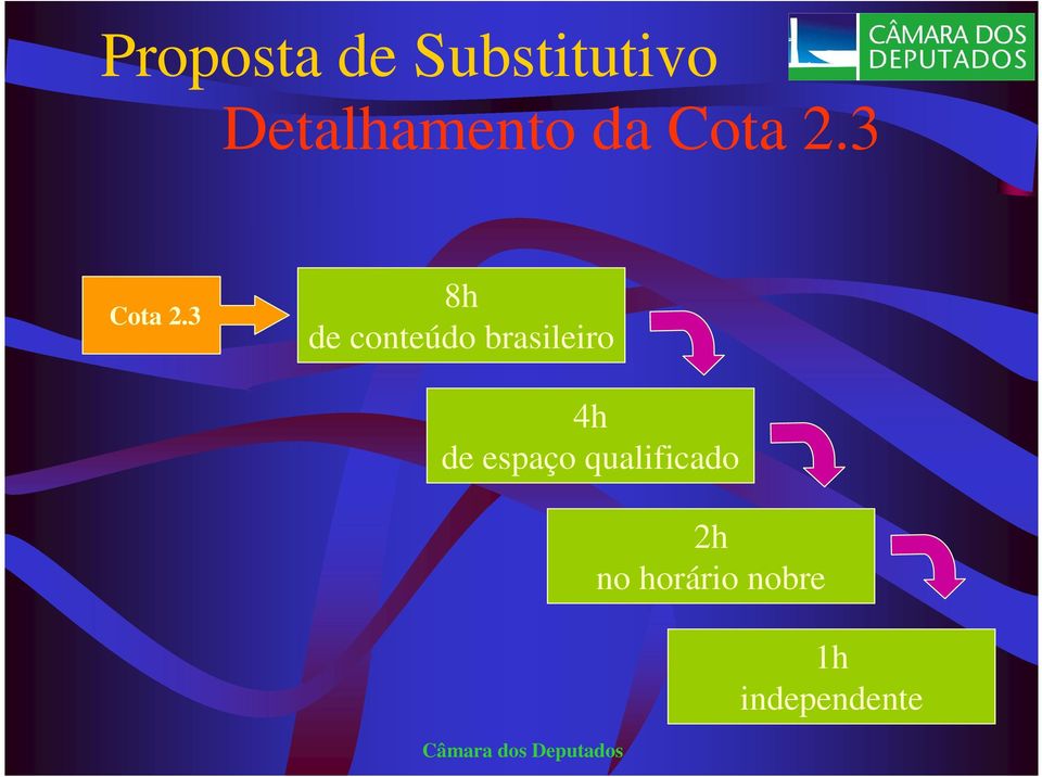 3 8h de conteúdo brasileiro 4h de