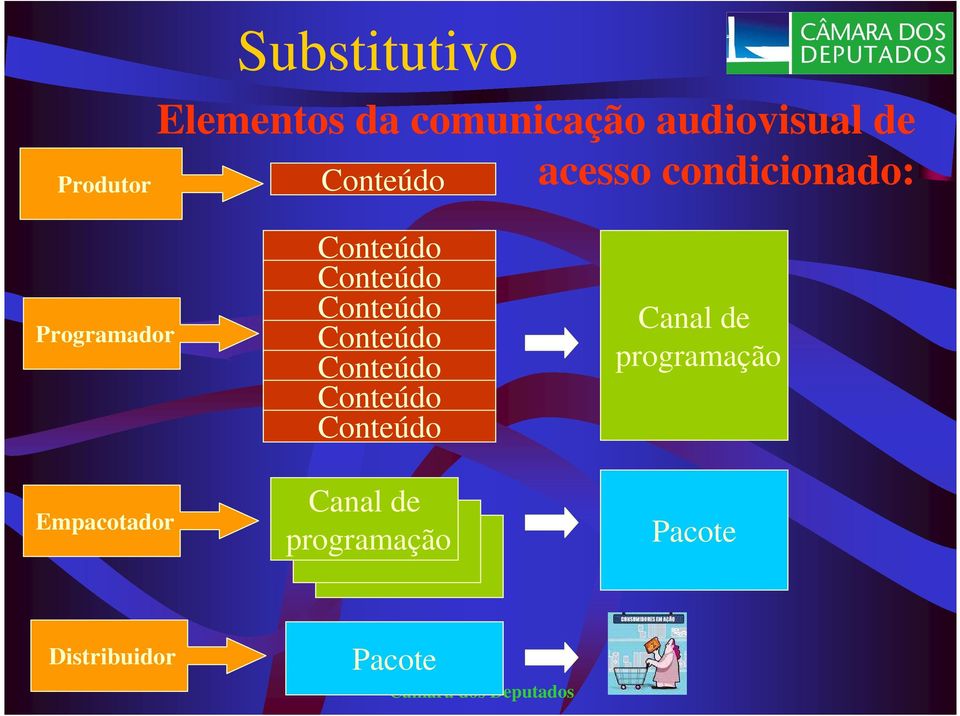 Conteúdo Conteúdo Conteúdo Conteúdo Conteúdo Conteúdo